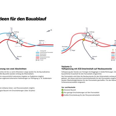 Eine Infotafel, wie sie beim Infomarkt für die Frühe Öffentlichkeitsbeteiligung im PfA 8.7 zum Einsatz kam.