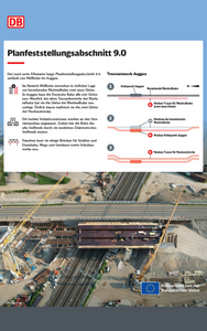 Infotafel aus dem Infopunkt Müllheim zum Thema Planfeststellungsabschnitt 9.0